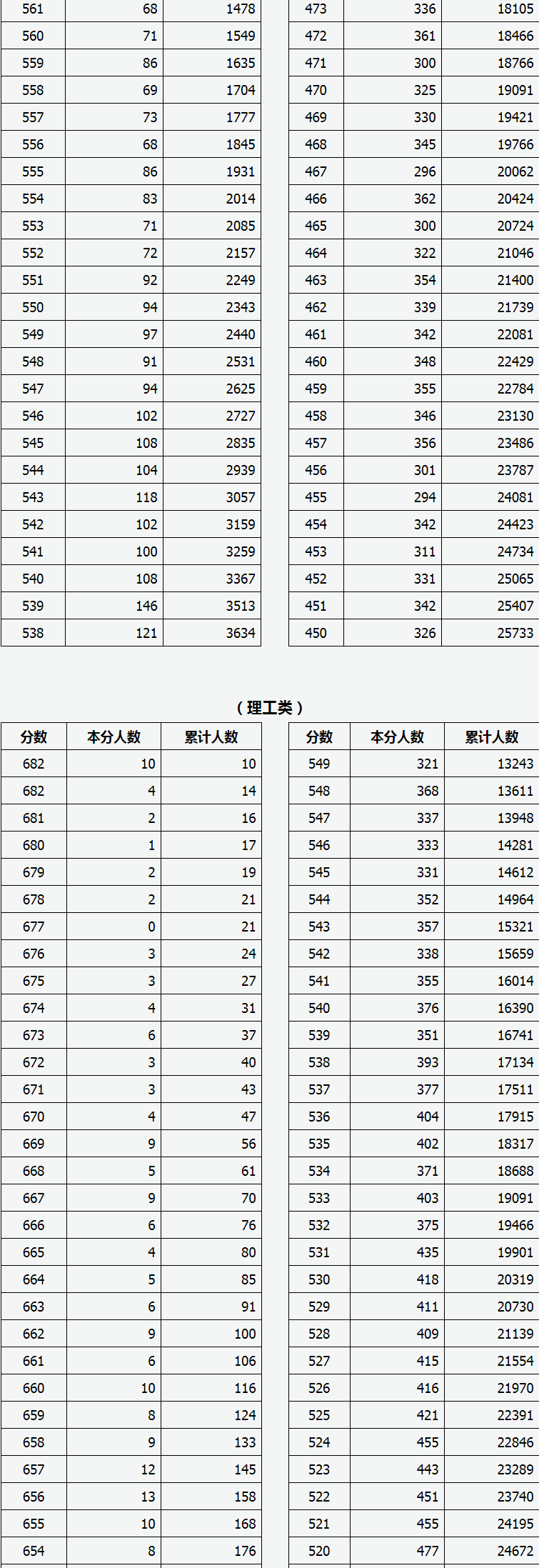 小熊洗车APP