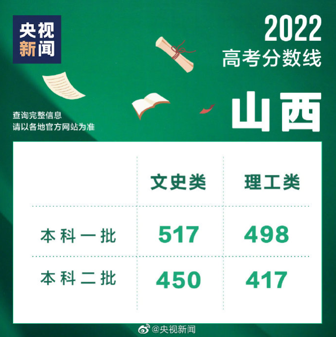 我的文档管理