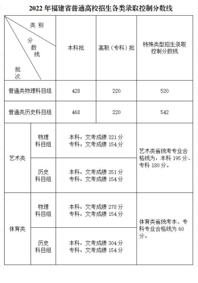 小熊洗车APP