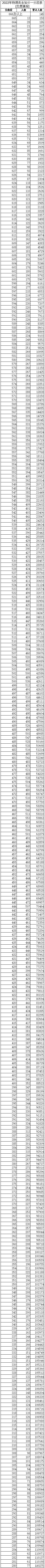 魔法气泡特趣思俄罗斯方块2 最新版本 角色技能发动