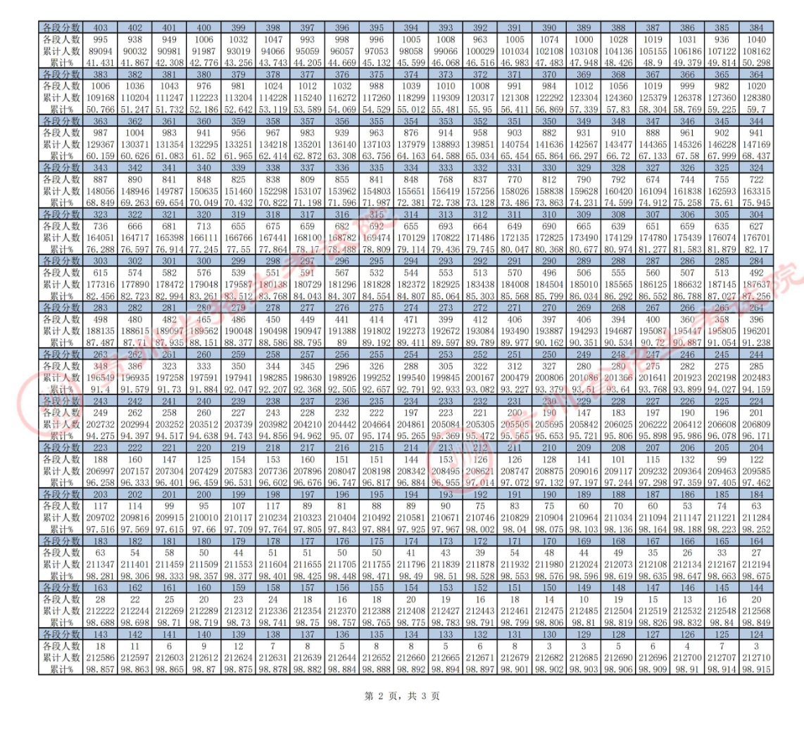 SQL Server Runner(数据库实用工具)