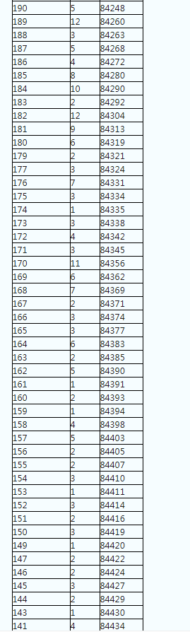 nero8.0简体中文修改版