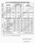 河南汽车维修平台APP
