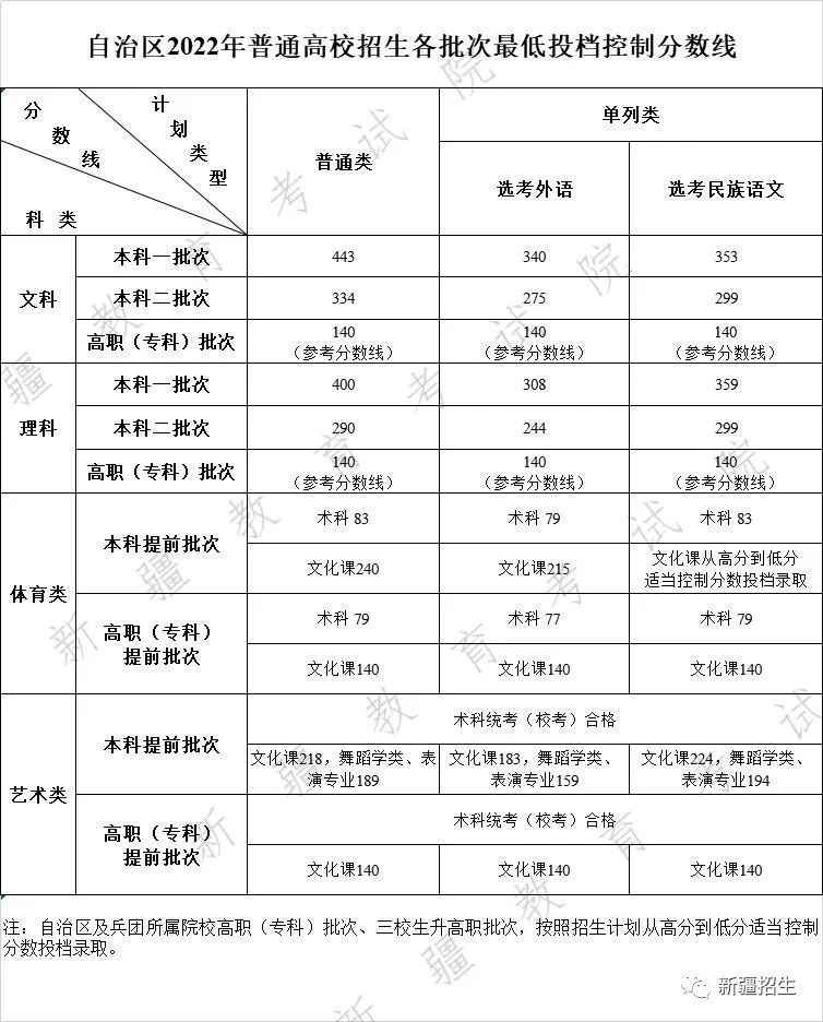 贵州药材APP
