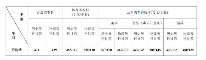 河南汽车维修平台APP