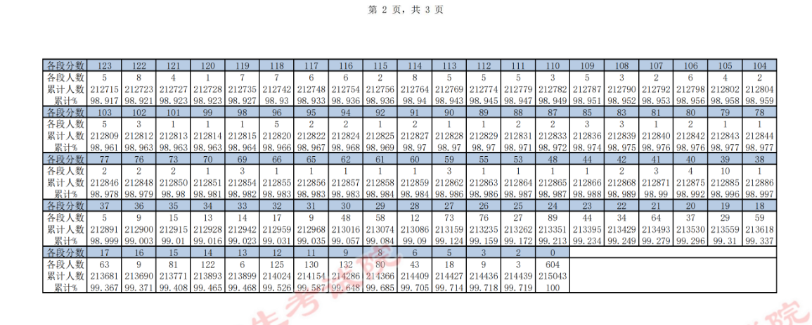 Apple USB网卡Windows驱动