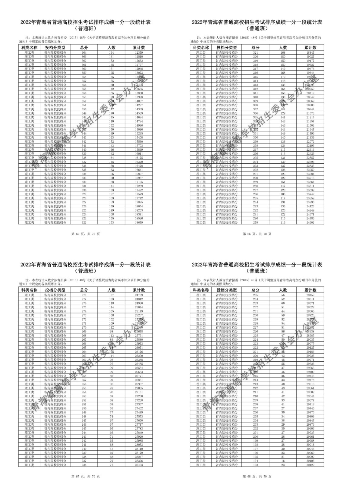 小熊洗车APP