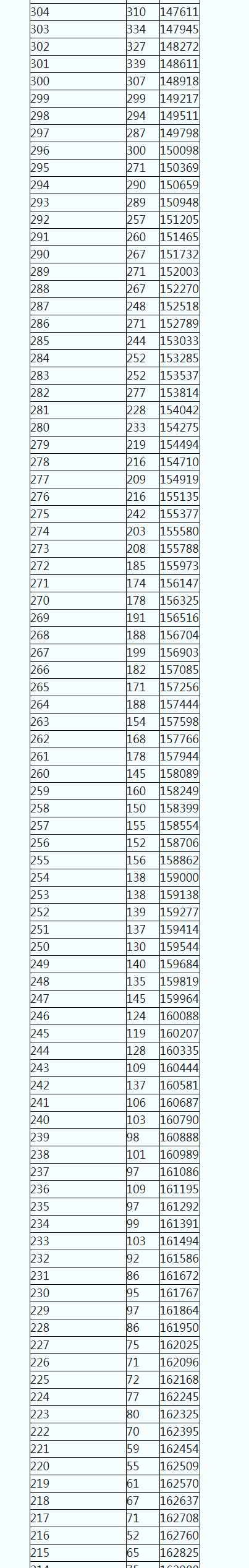 体球网比分V3.3专业版