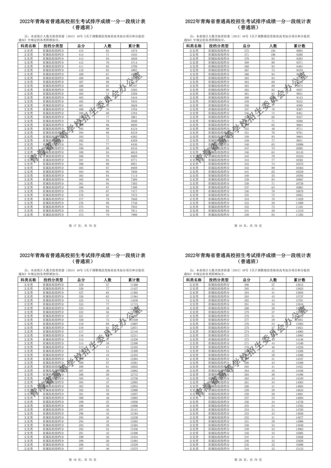 Chromium浏览器