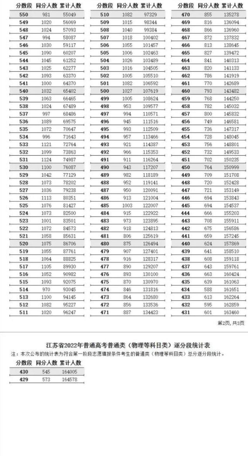 kaiyun体育app官网入口是否需要登录