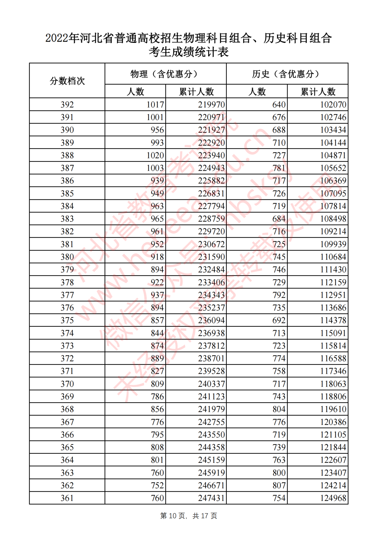 贵州药材APP