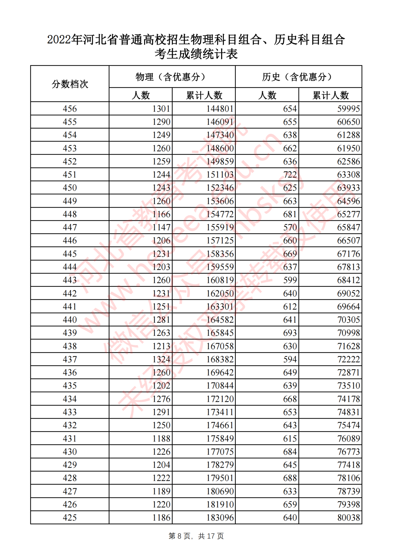 河南汽车维修平台APP