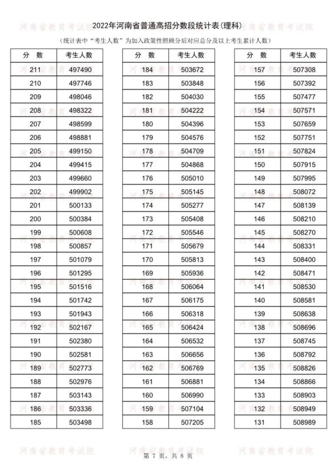 小熊洗车APP