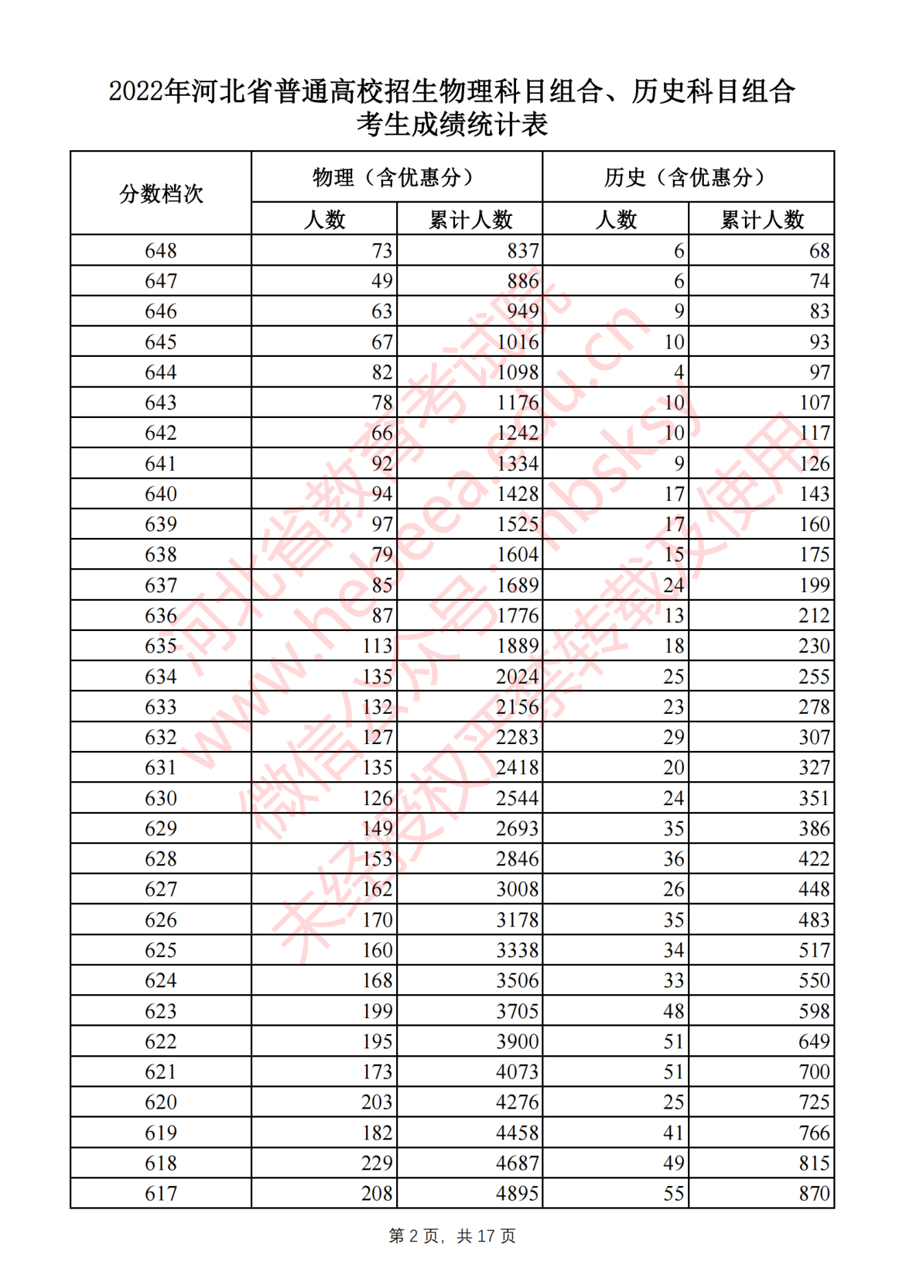 小熊洗车APP