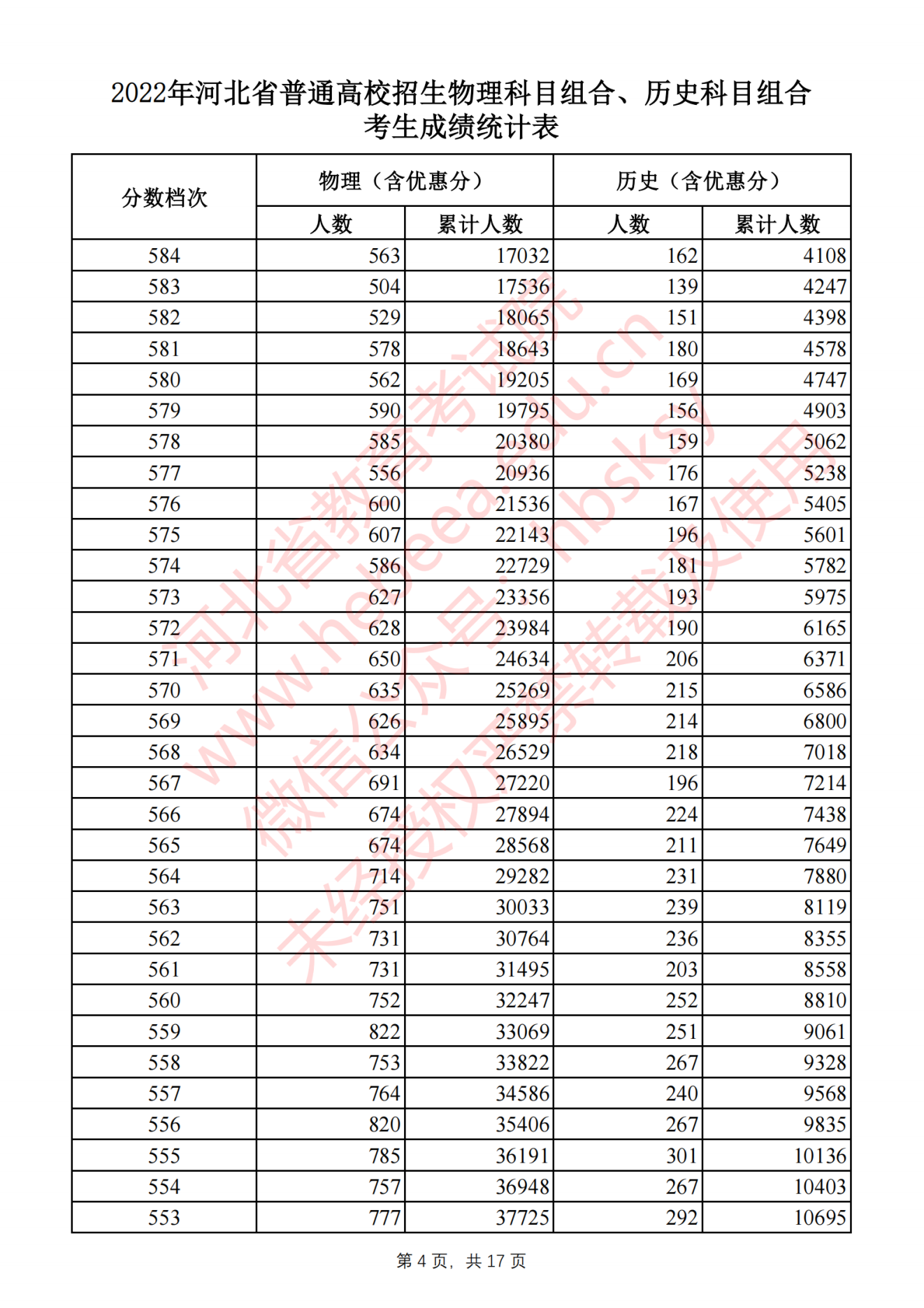 小熊洗车APP