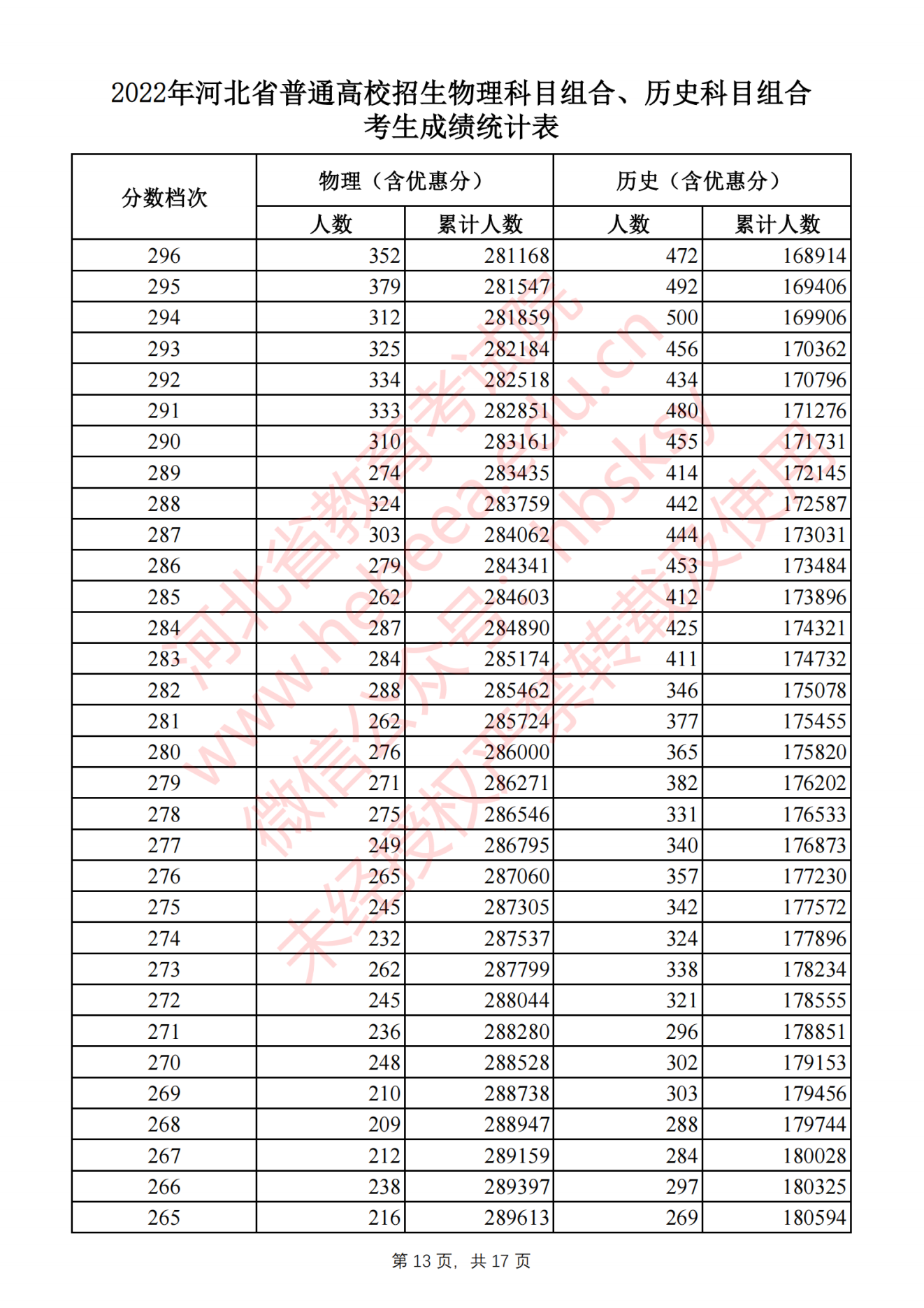 锁链摩托车大赛