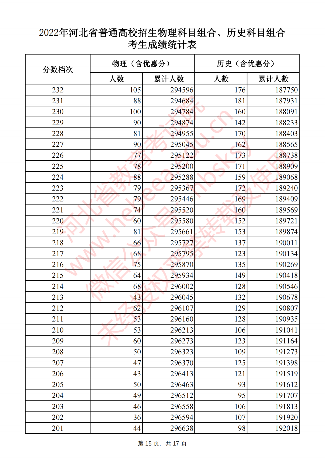 KOffice(办公软件)