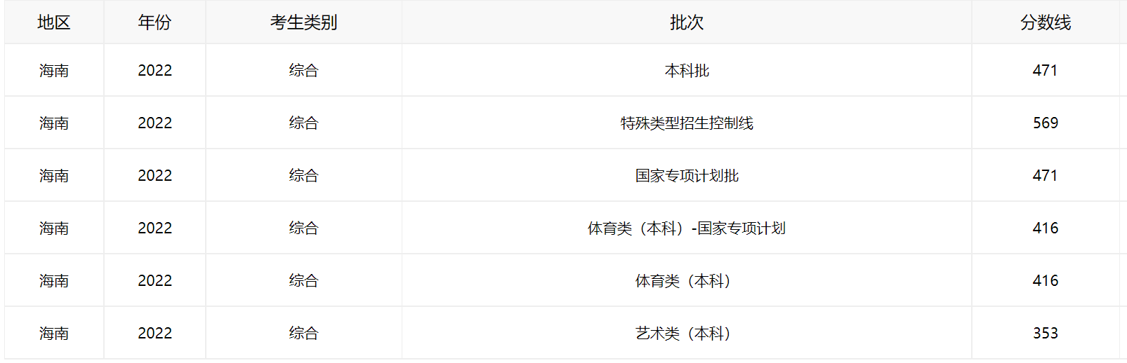 小熊洗车APP