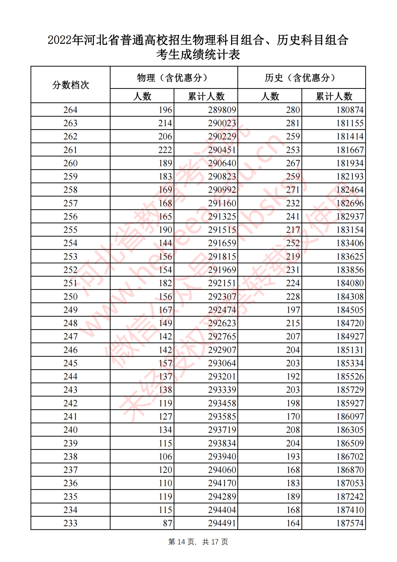 亚信AX88772B USB网卡驱动