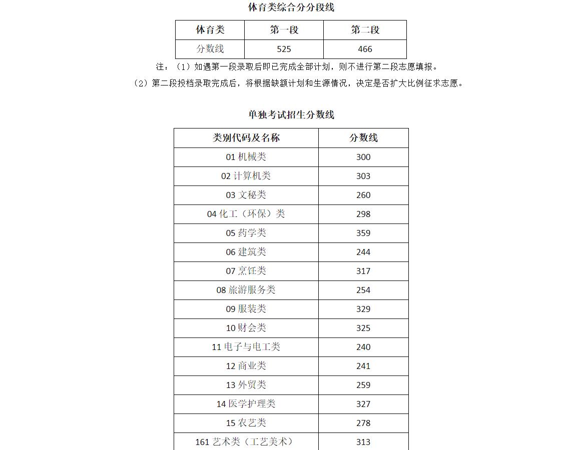 欢乐升级