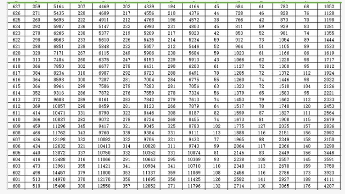 河南汽车维修平台APP