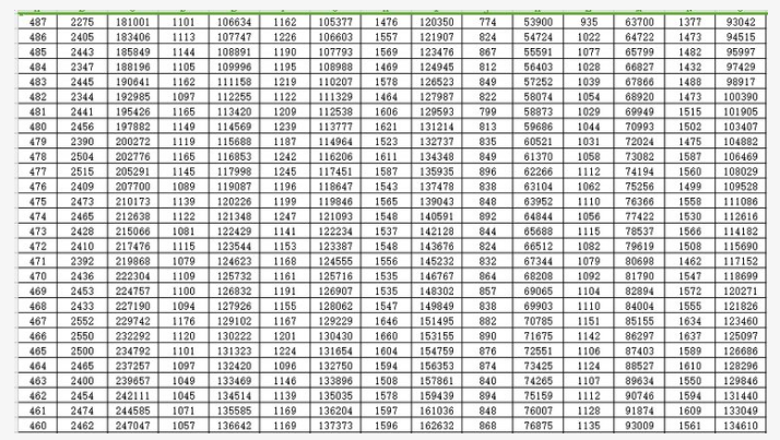 征途国际appV6.5专业版