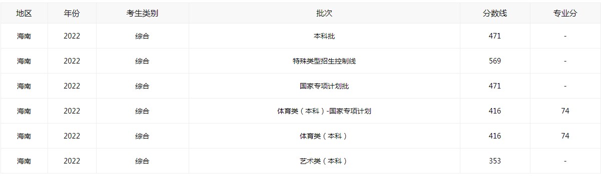云开全站app登录入口