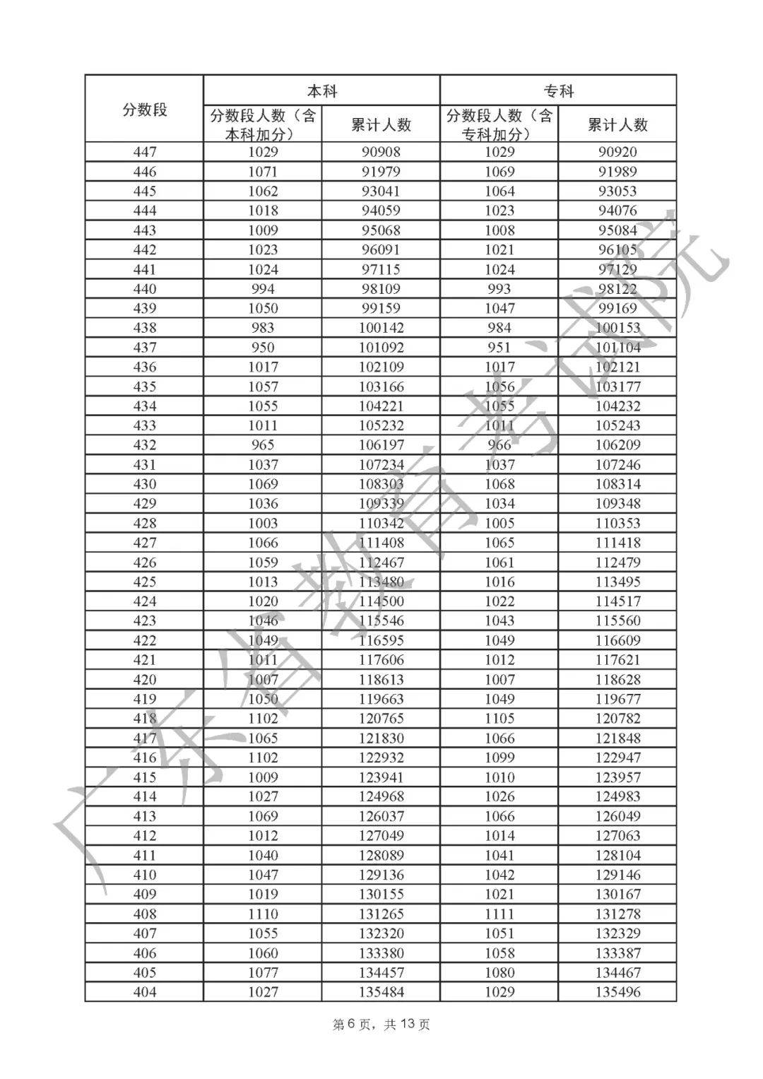 6686注册V9.4专业版