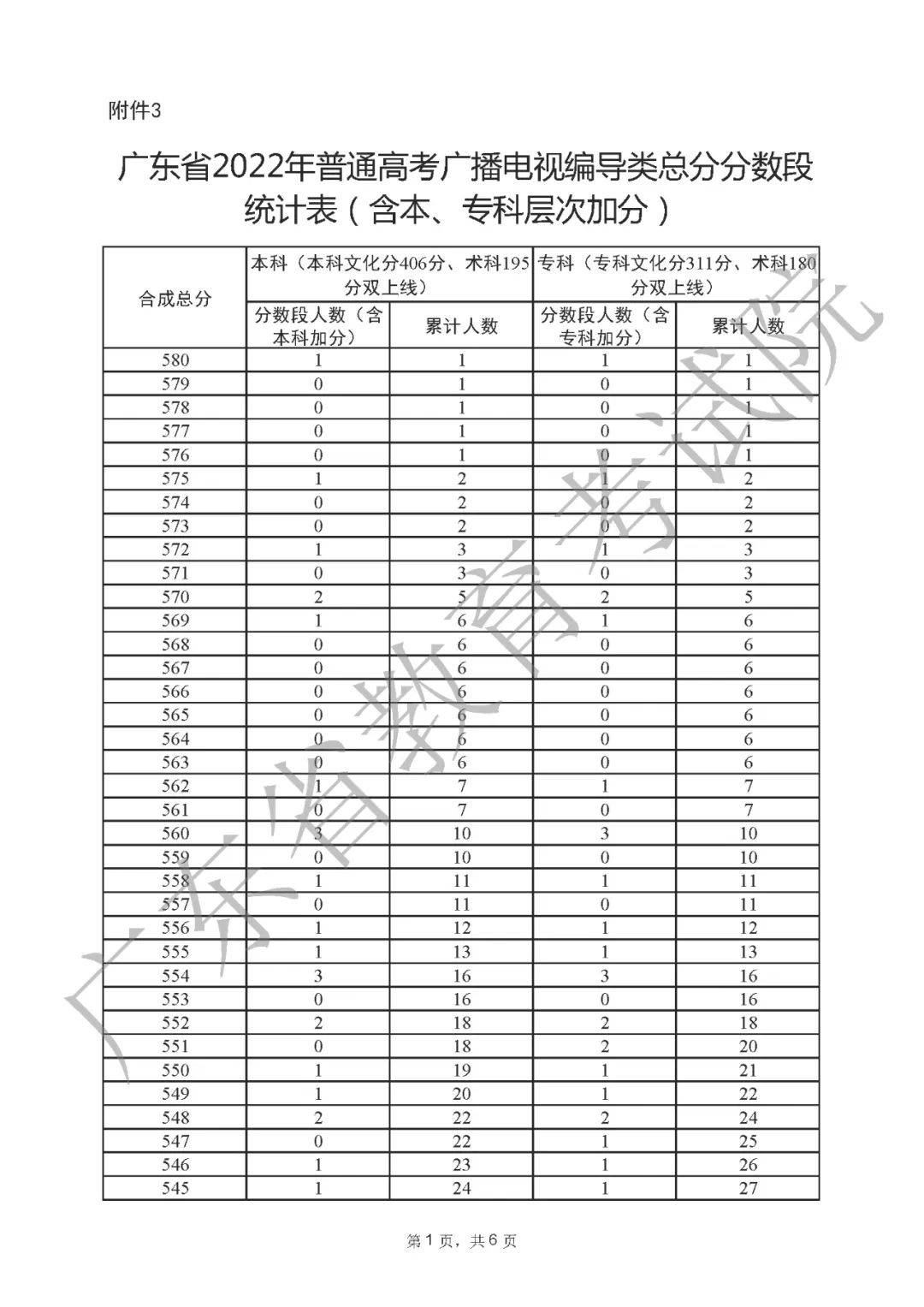 赛车狂热：极速挑战