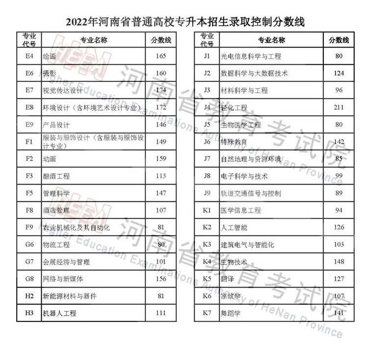 河南汽车维修平台APP