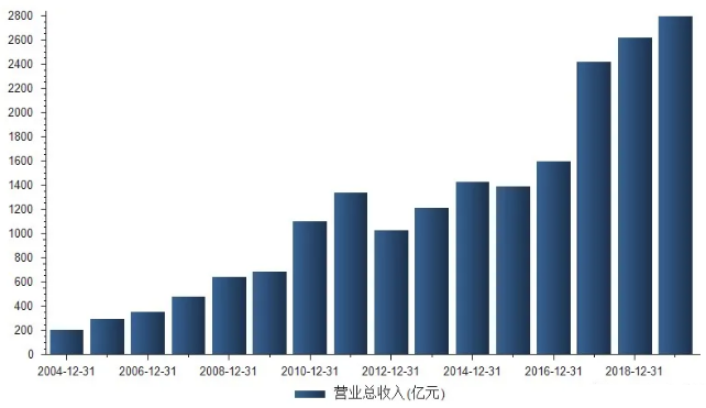 史诗塔防2:风之魔咒