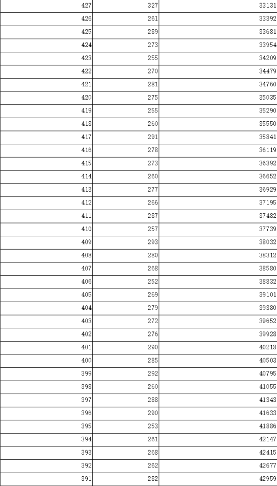 河南汽车维修平台APP