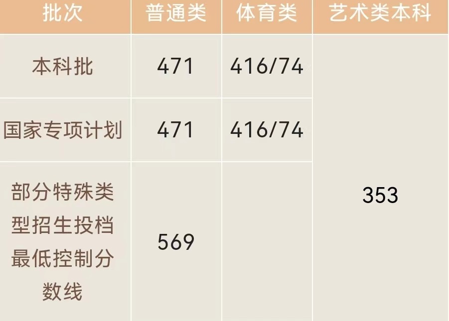 元气骑士
