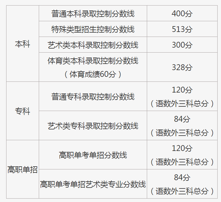 贵州药材APP