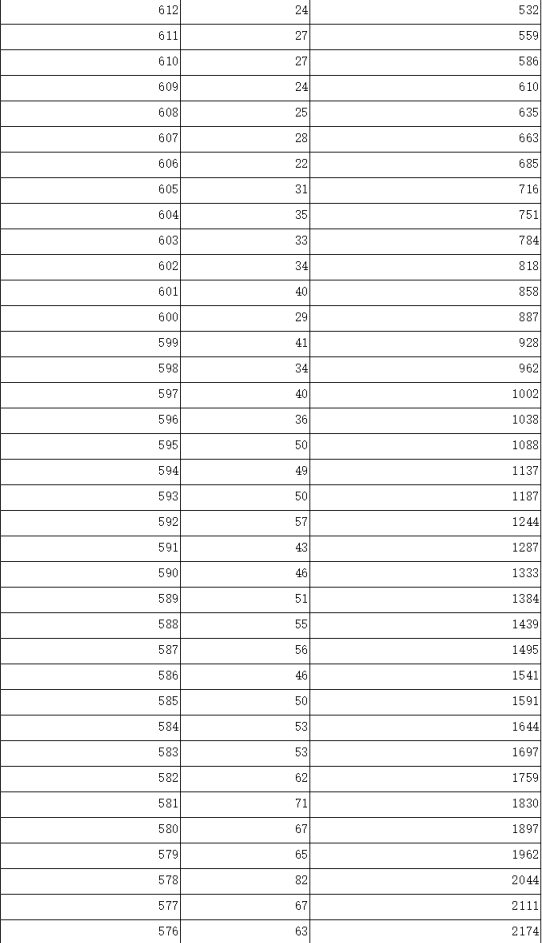 Access数据库通用管理系统V8.2
