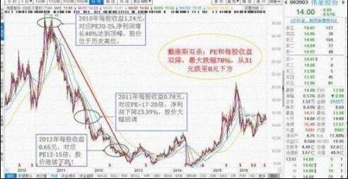 死亡之门