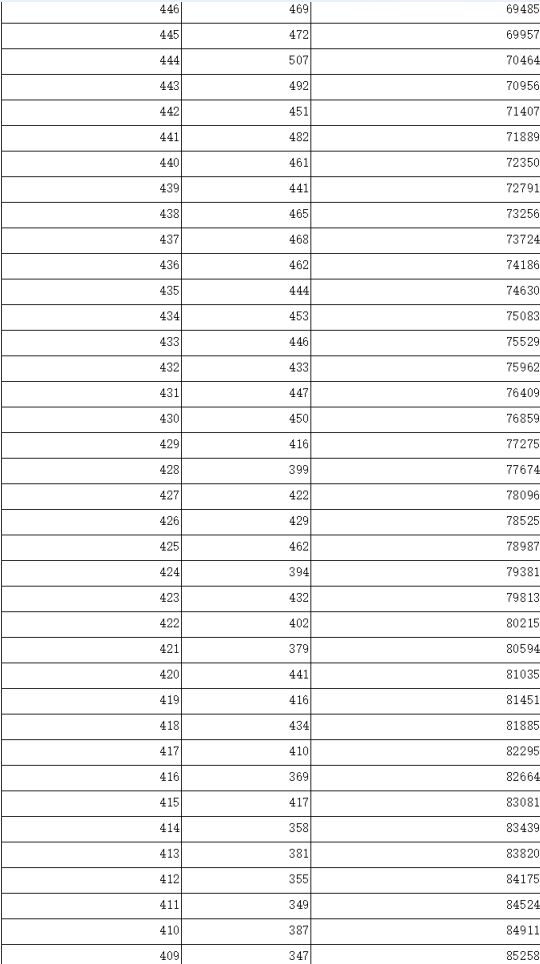 office宏病毒专杀工具