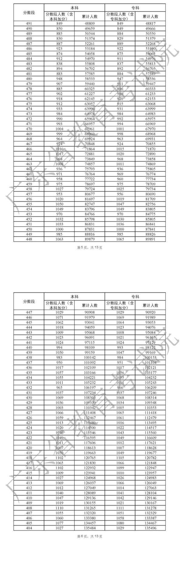 3D相册制作软件免费版