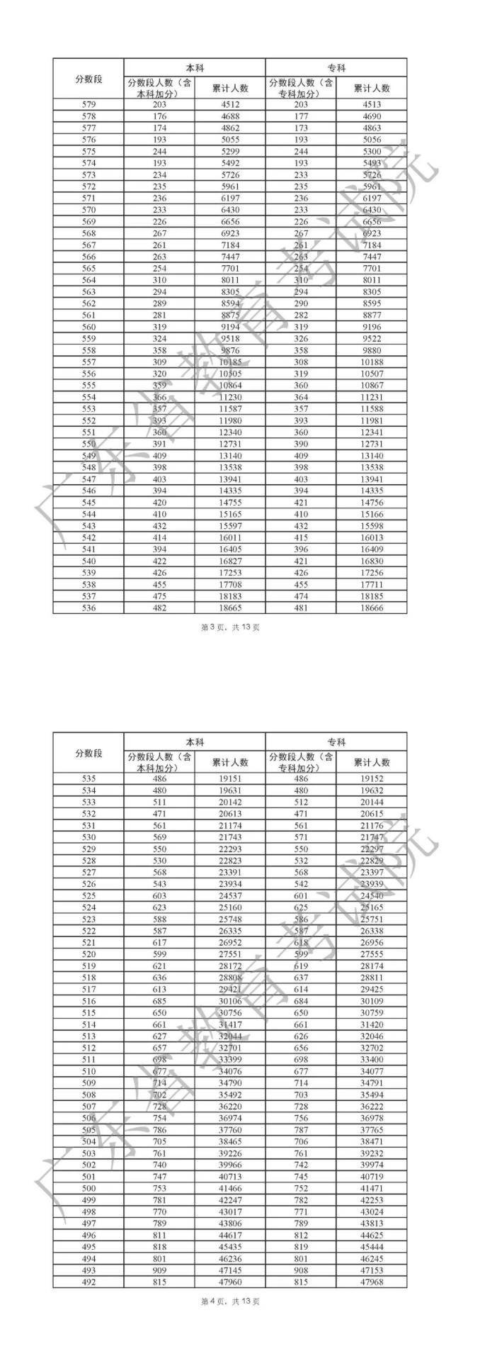 Fast Mailer Pro(邮件群发和整理工具)