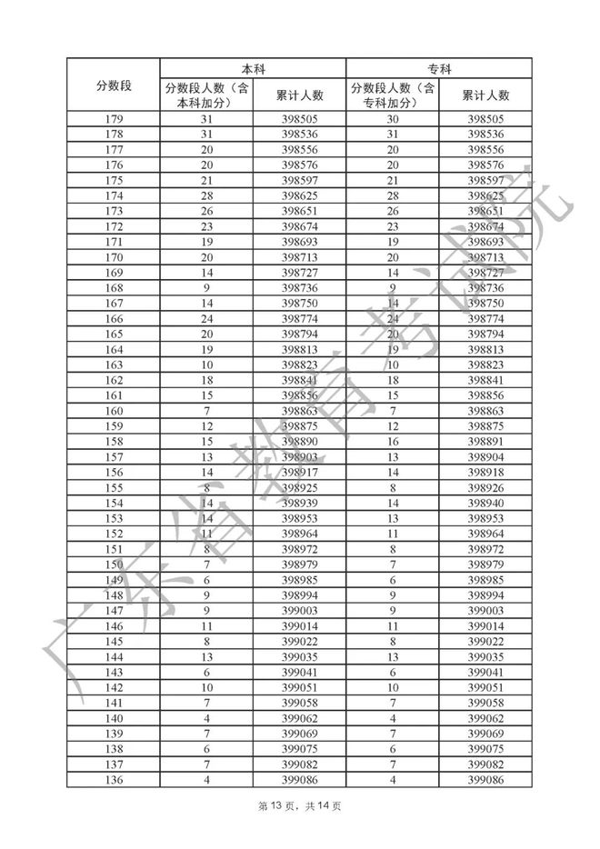 战地：红色警戒