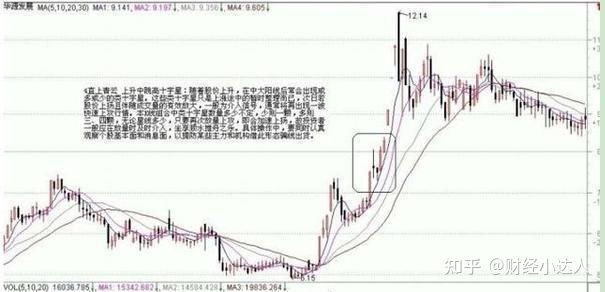小熊洗车APP
