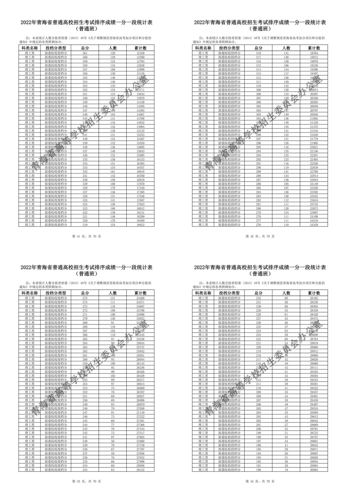 完美真人app2025版车辆改装界面