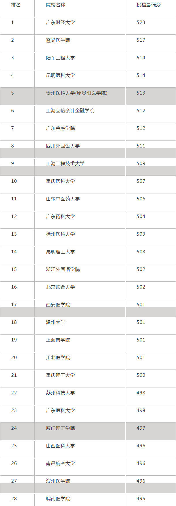 大发dafabet注册