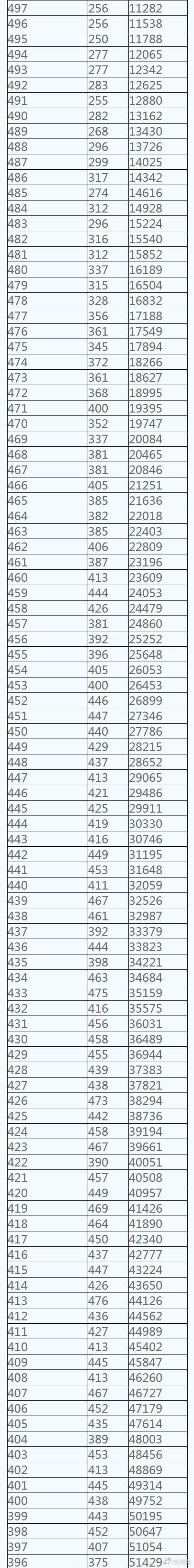 乐鱼app2025版多人战场实机画面