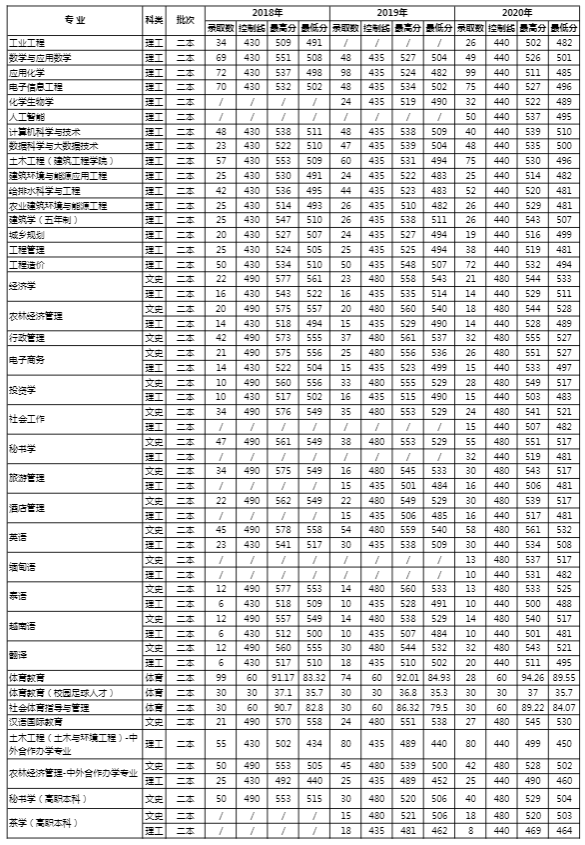 澳门太阳城appV7.6专业版