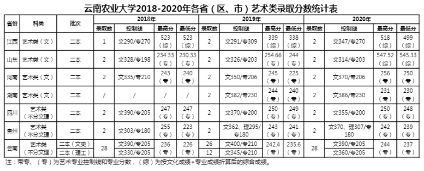 开云app登录入口appV3.7专业版
