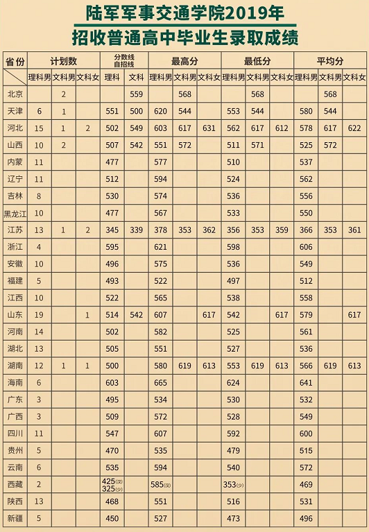 softperfect network(带宽流量监测)
