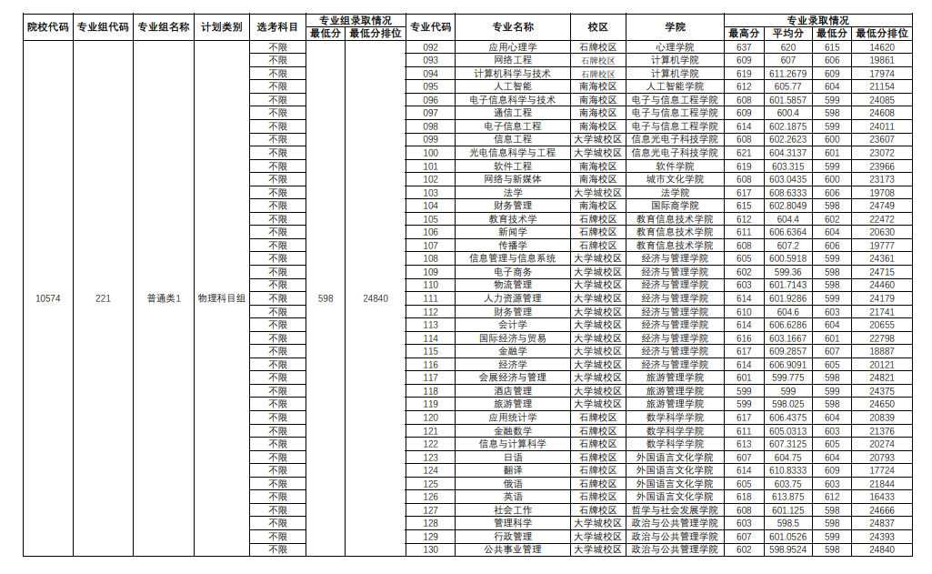 kali linux系统官方版2021