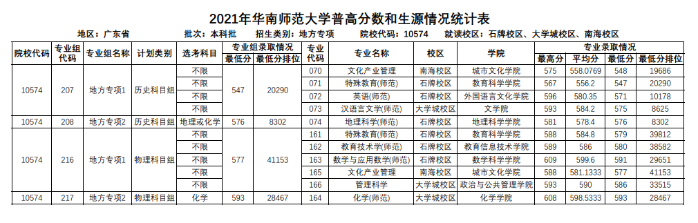 太阳城app2025版新增云海秘境地图场景