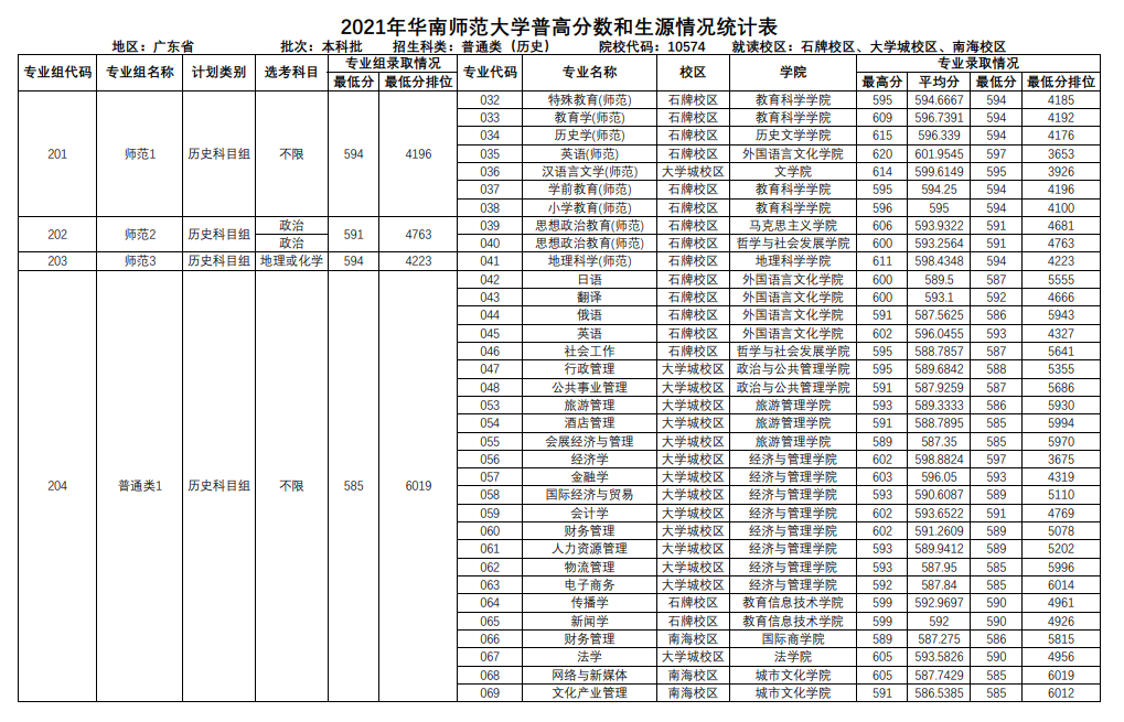 涡运动理论 童秉刚